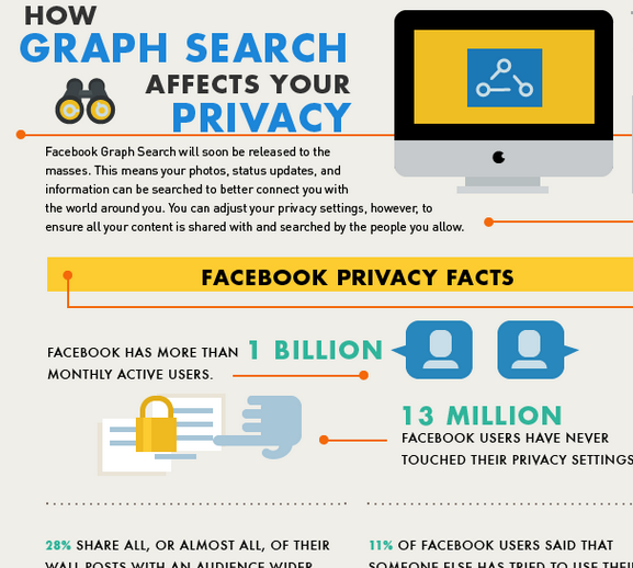 Facebook privacy in pictures