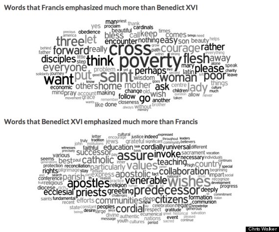 Verbal difference between Francis and Benedict