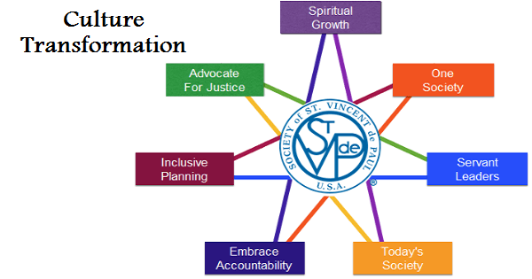 SVdP introduces Bold Culture Transformation Initiative
