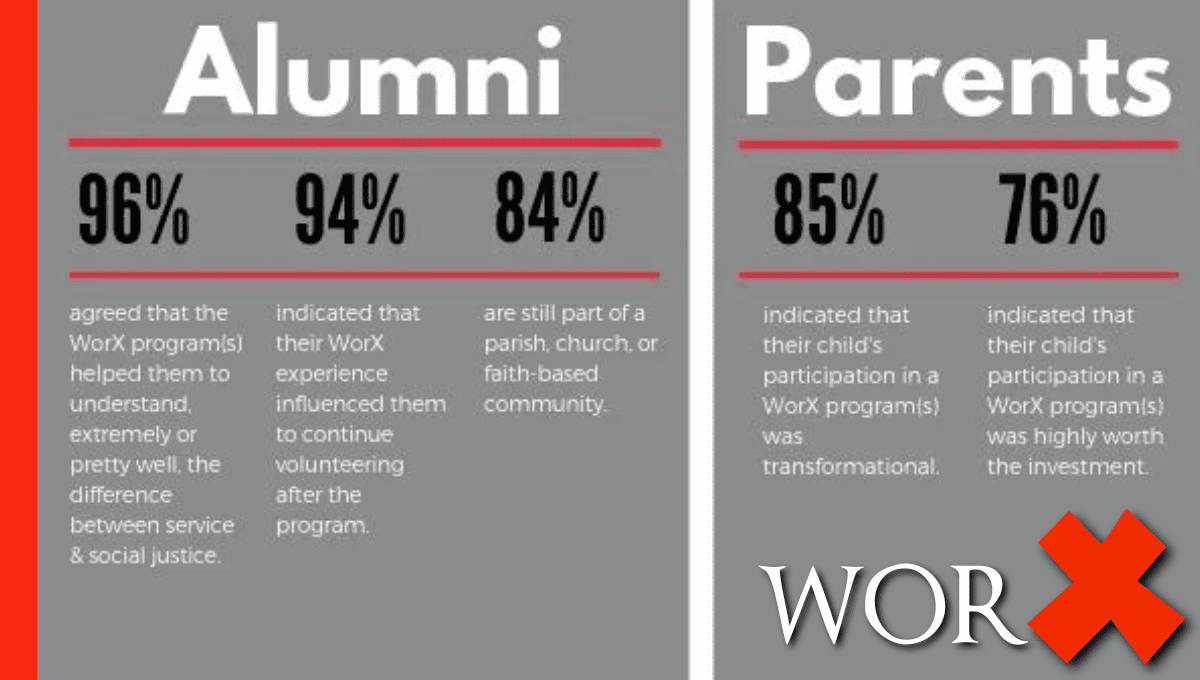 Study finds a program that worX!