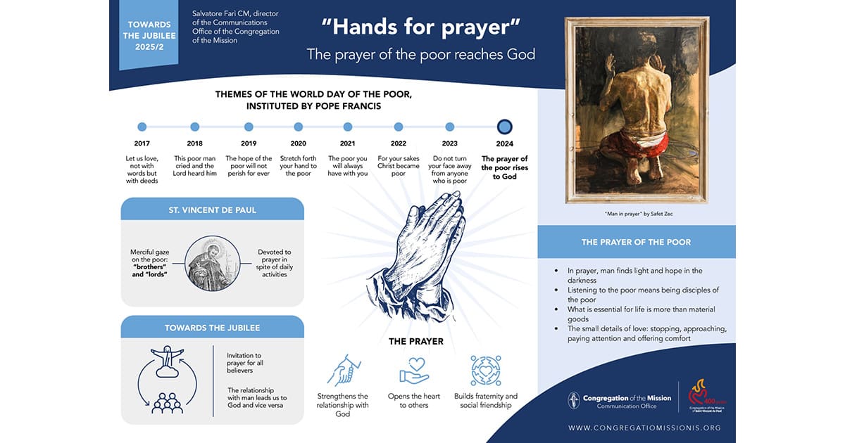 “Hands for prayer”: The Prayer of the Poor Rises Up to God