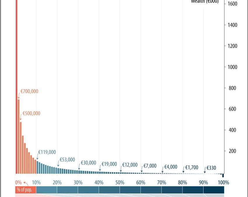 chart-1-picture-this-march-inequality