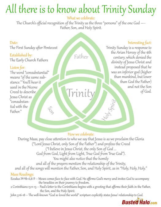 Trinity Sunday – Busted Halo