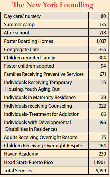 SCNY Foundling