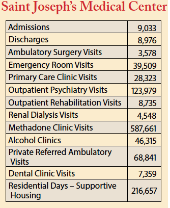 SCNY St. Joseph Medical