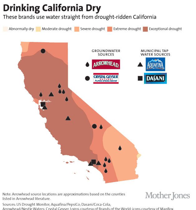 Bottling water from drought areas? 2 graphics